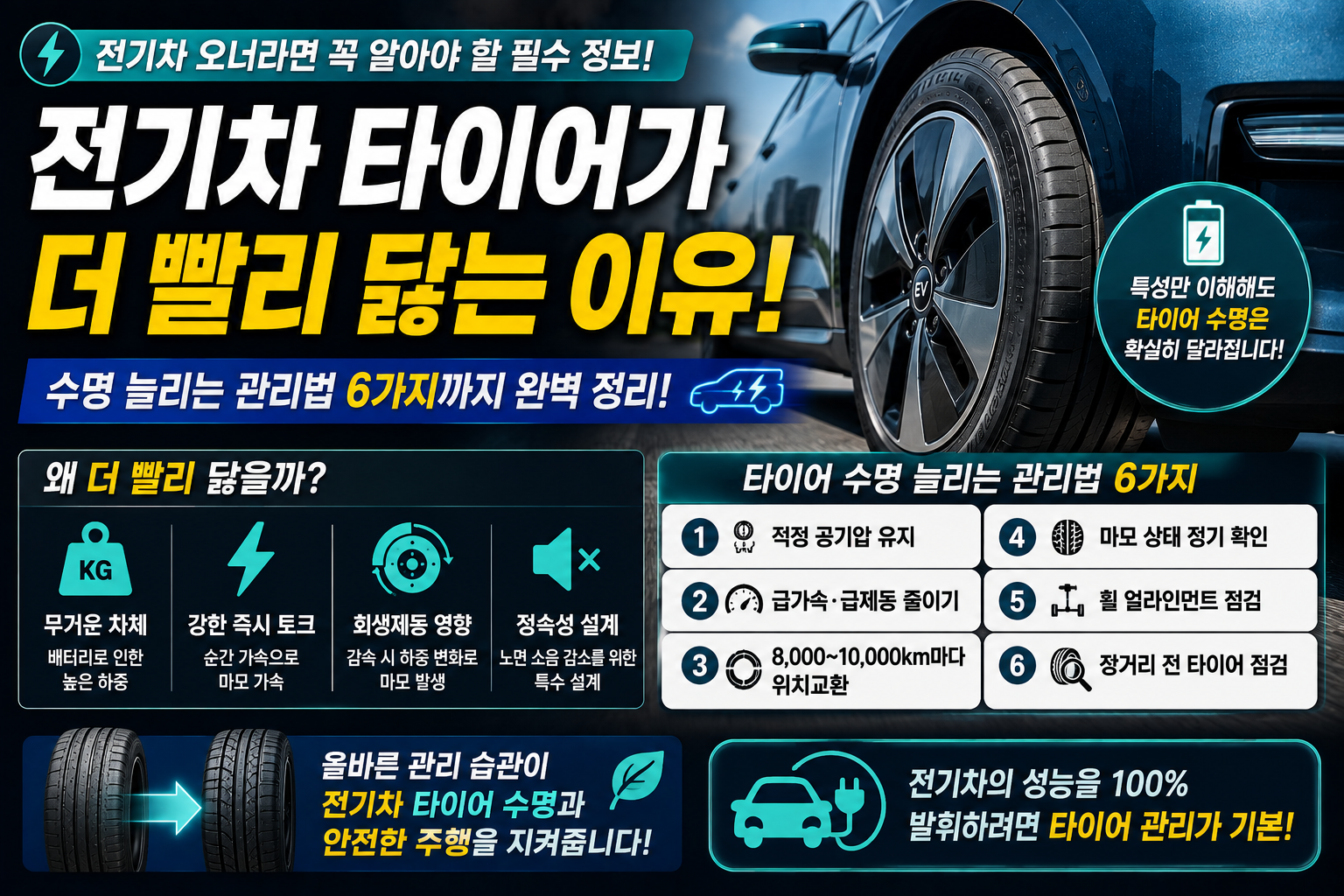 전기차 타이어가 더 빨리 닳는 이유!
