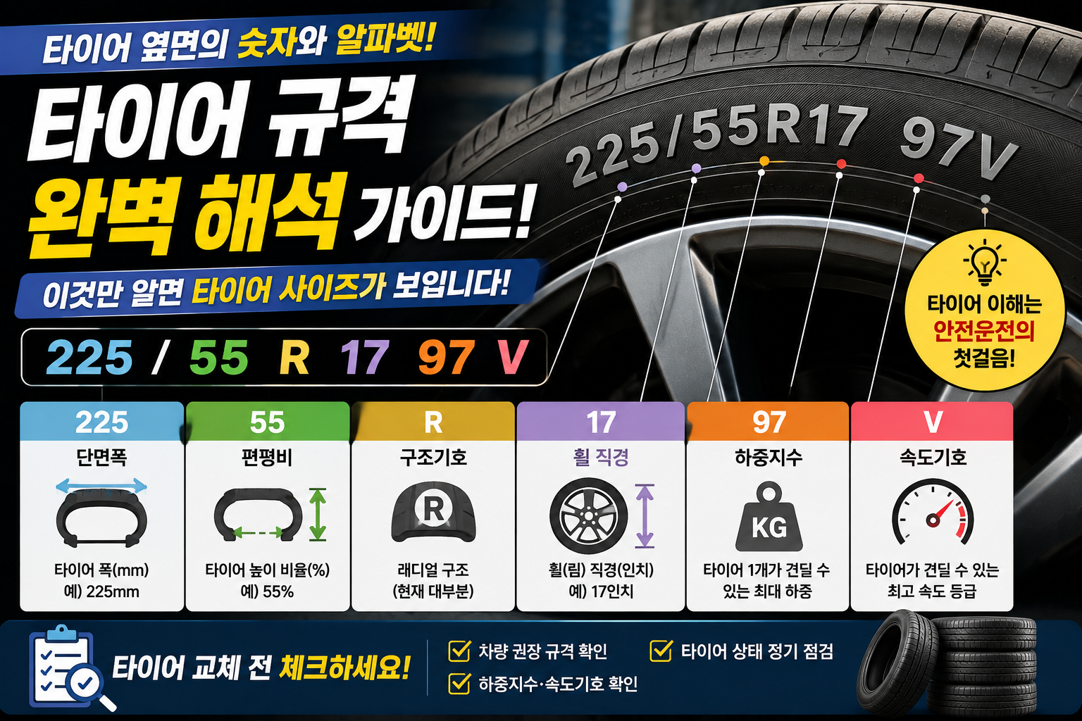 타이어 숫자와 알파벳 보는 법!
